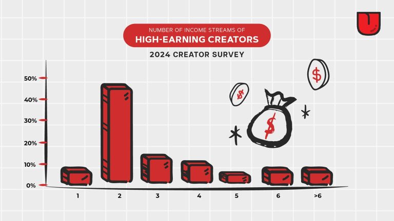 Gwaa Monetisation Checker – Free Online Status Checker