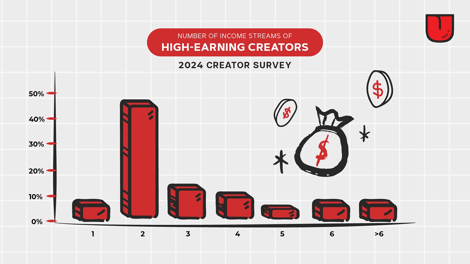 Gwaa Monetisation Checker – Free Online Status Checker